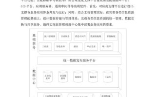构建大数据平台建设 - 构建大数据平台建设目标