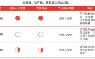 区块链公链系统开发（区块链公链有哪些）