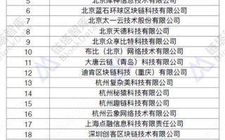 合肥区块链公司，合肥区块链公司排名