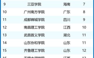 人工智能专科学校，人工智能专科学校国内排名
