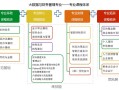 大数据与财务管理（大数据与财务管理是本科还是专科）