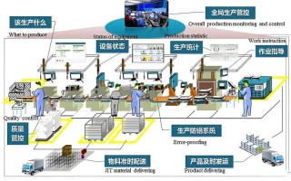 人工智能对全球工业的影响 - 人工智能对工业生产带来的变革