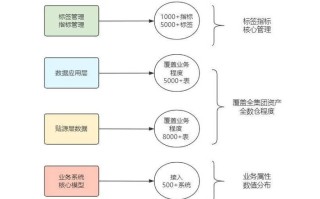 大数据处理流程第一步（大数据处理流程步骤）