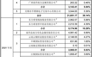 联想集团最新新闻 - 联想集团最新动态