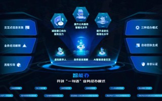 人工智能落地的要求（人工智能落地的商业逻辑）