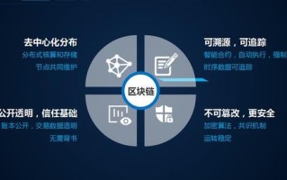区块链解决技术问题（区块链解决技术问题有哪些）