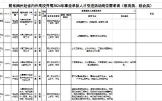 贵州大数据局（贵州大数据局吕亚洲简介）