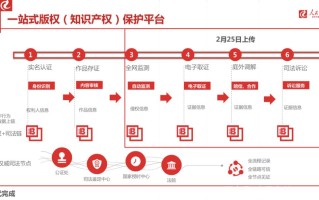 区块链内容分发平台 - 区块链分享平台