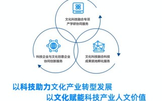 赋能未来大数据集团 - 赋能未来云