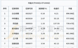什么是大数据概念股票，大数据概念股有哪些