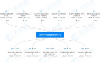 股权交易中心区块链（股权区块链投资具体什么意思）