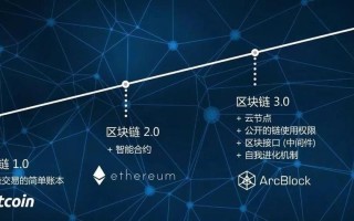 区块链生态协同书籍 - 区块链相关书籍推荐