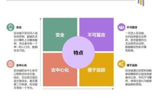 区块链三个特点 - 区块链三个特点不包括