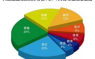 大数据应用案例分析 - 大数据应用案例分析题及答案