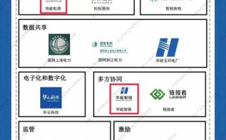 区块链互联网创新企业，区块链服务网络应用创新峰会