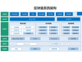 区块链技术框架 - 区块链技术的基本框架