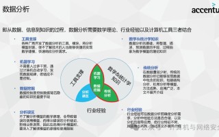 利用大数据进行数据分析，利用大数据进行数据分析