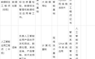 人工智能实验室建设方案（人工智能专业实验室建设）