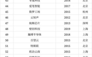 大数据风控公司排名，大数据风控公司排名前十