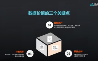 大数据的价值（大数据的价值密度高还是低）
