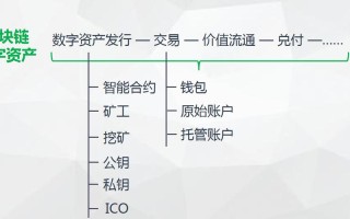 区块链怎么化繁为简（简单说区块链）