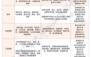 南加大数据科学硕士 - 南加大数据科学硕士含金量如何