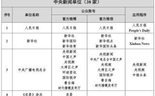 新闻媒体有哪些（权威新闻媒体有哪些）
