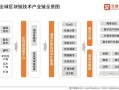 区块链商业应用 - 区块链商业应用有哪些