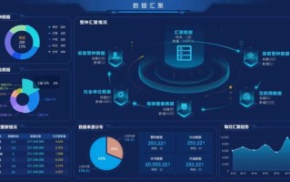 大数据最显著的特征是什么 - 大数据最显著的特点是什么
