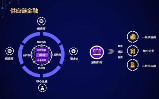 区块链系统融资 - 区块链融资的几种模式