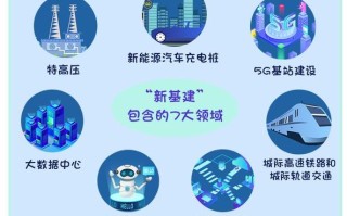 人工智能新基建项目表，中央明确人工智能被列入新基建范畴