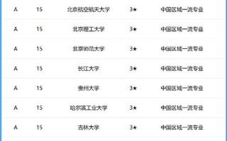 人工智能中最热门的专业（人工智能中最热门的专业是什么）