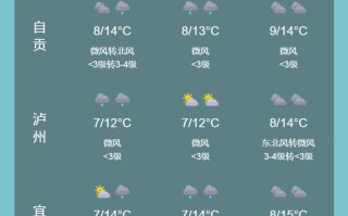 中国新闻天气预报（中国新闻天气预报2014）
