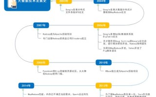 全球已经进入大数据时代（全球进入数据化时代）