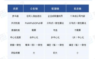 区块链有什么特点，区块链有什么特点?