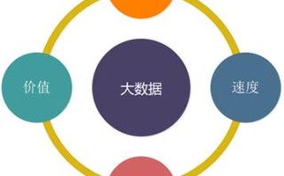 大数据的4v特征中的volume是指 - 大数据的4v特点之一 volume的含义是