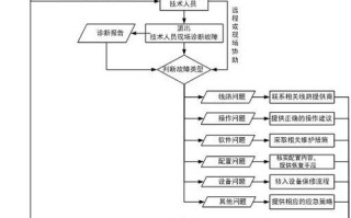 大数据运维工程师是做什么的 - 大数据运维工程师是做什么的工作