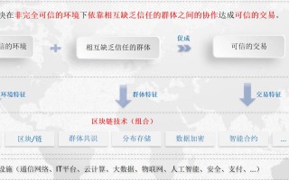区块链机器信任人信任（信任机器 区块链的故事）