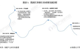 区块链供应链的未来 - 区块链供应链的未来发展趋势
