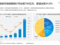 人工智能数据分析，人工智能 数据