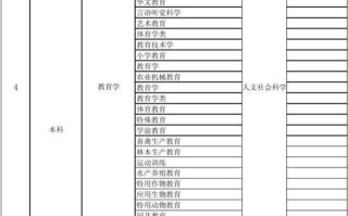 新闻传播学类包括哪些专业 - 新闻与传播专业考研