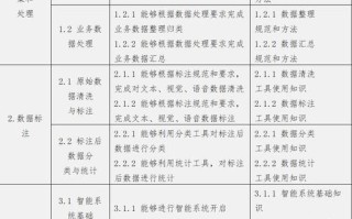 人工智能训练师教材，人工智能训练师是国家认可的吗