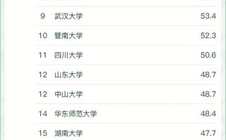 武汉大学新闻学 - 武汉大学新闻学录取分数线