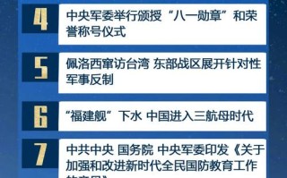 今日最新军事新闻 - 今日最新军事新闻内容摘抄