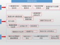 大数据学什么 - 大数据是什么专业