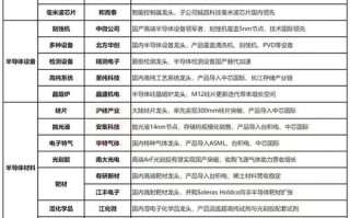 华为大数据相关股票（华为大数据公司）