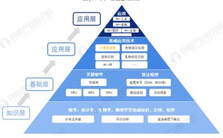 通过大数据人工智能（大数据人工智能及其在财务危机预警中的应用答案）