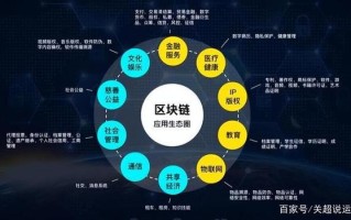 区块链冬天怎么玩儿，区块链凉了