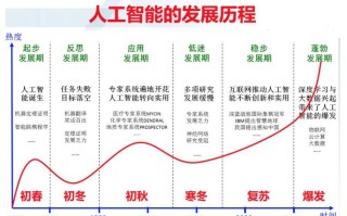 人工智能行业分析报告，人工智能行业情况