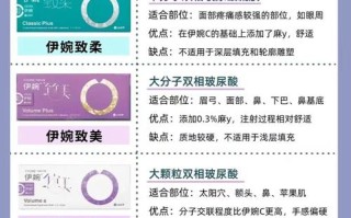 区块链年年有鱼尾纹怎么办 - 区块链chia